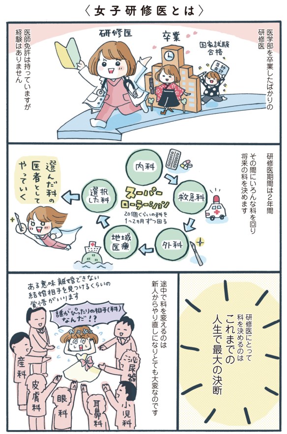 まどか26歳、研修医やってます