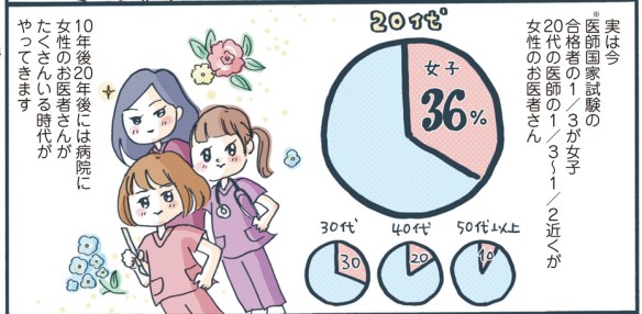 まどか26歳、研修医やってます