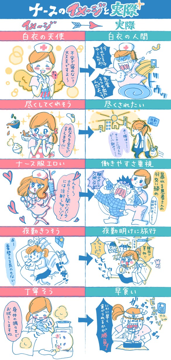 ナースのイメージと実際